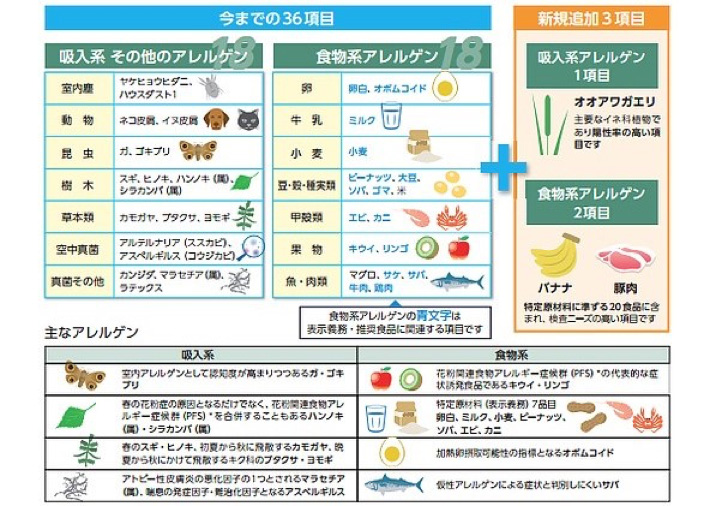 アレルゲン